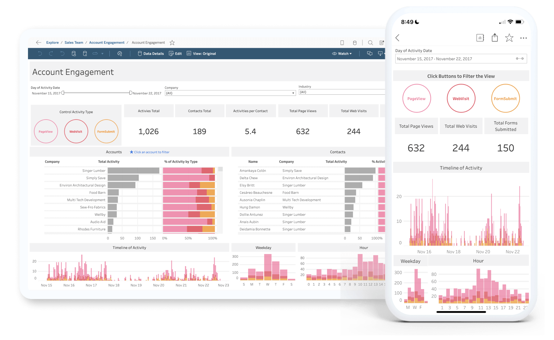 Tableau dashboard desktop y mobile
